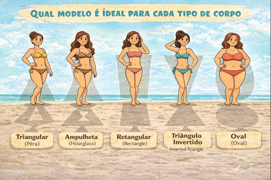 Ilustração dos principais tipos de corpo feminino e os modelos de biquíni ideais para cada silhueta.